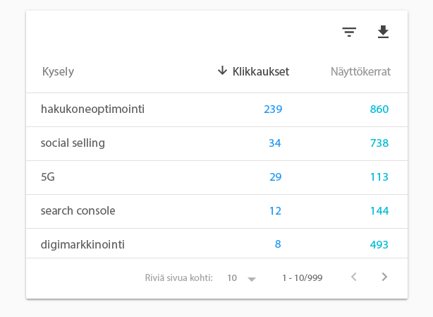 Search Consolen Hakutermit-raportti